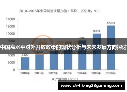 中国高水平对外开放政策的现状分析与未来发展方向探讨