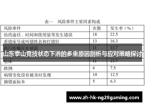 山东泰山竞技状态下滑的多重原因剖析与应对策略探讨
