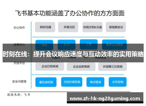 时刻在线：提升会议响应速度与互动效率的实用策略