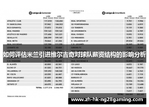 如何评估米兰引进维尔吉奇对球队薪资结构的影响分析