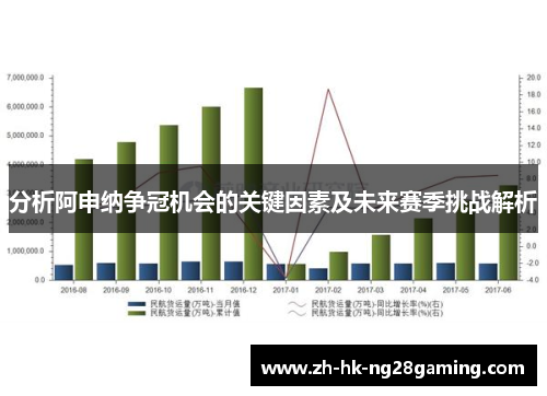 分析阿申纳争冠机会的关键因素及未来赛季挑战解析
