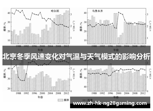 北京冬季风速变化对气温与天气模式的影响分析