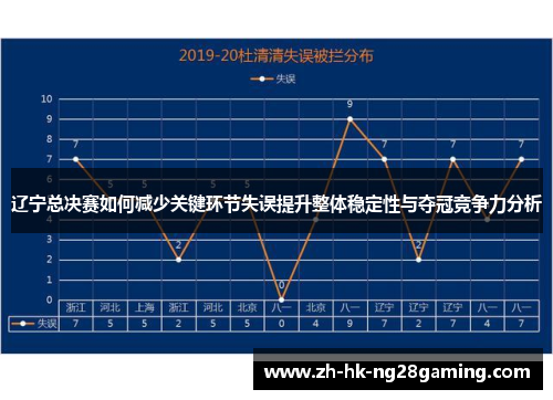 辽宁总决赛如何减少关键环节失误提升整体稳定性与夺冠竞争力分析