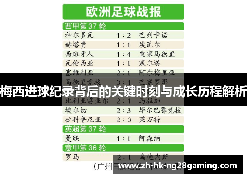 梅西进球纪录背后的关键时刻与成长历程解析