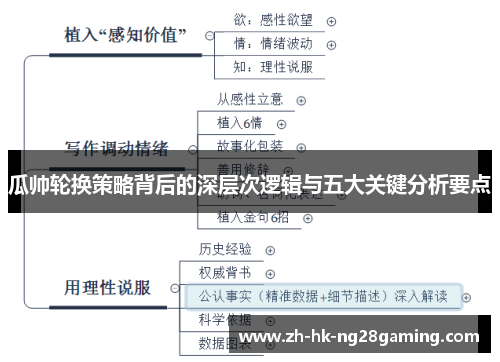 瓜帅轮换策略背后的深层次逻辑与五大关键分析要点