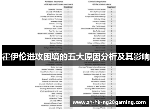 霍伊伦进攻困境的五大原因分析及其影响 霍伊伦进攻困境的五大原因分析及其影响